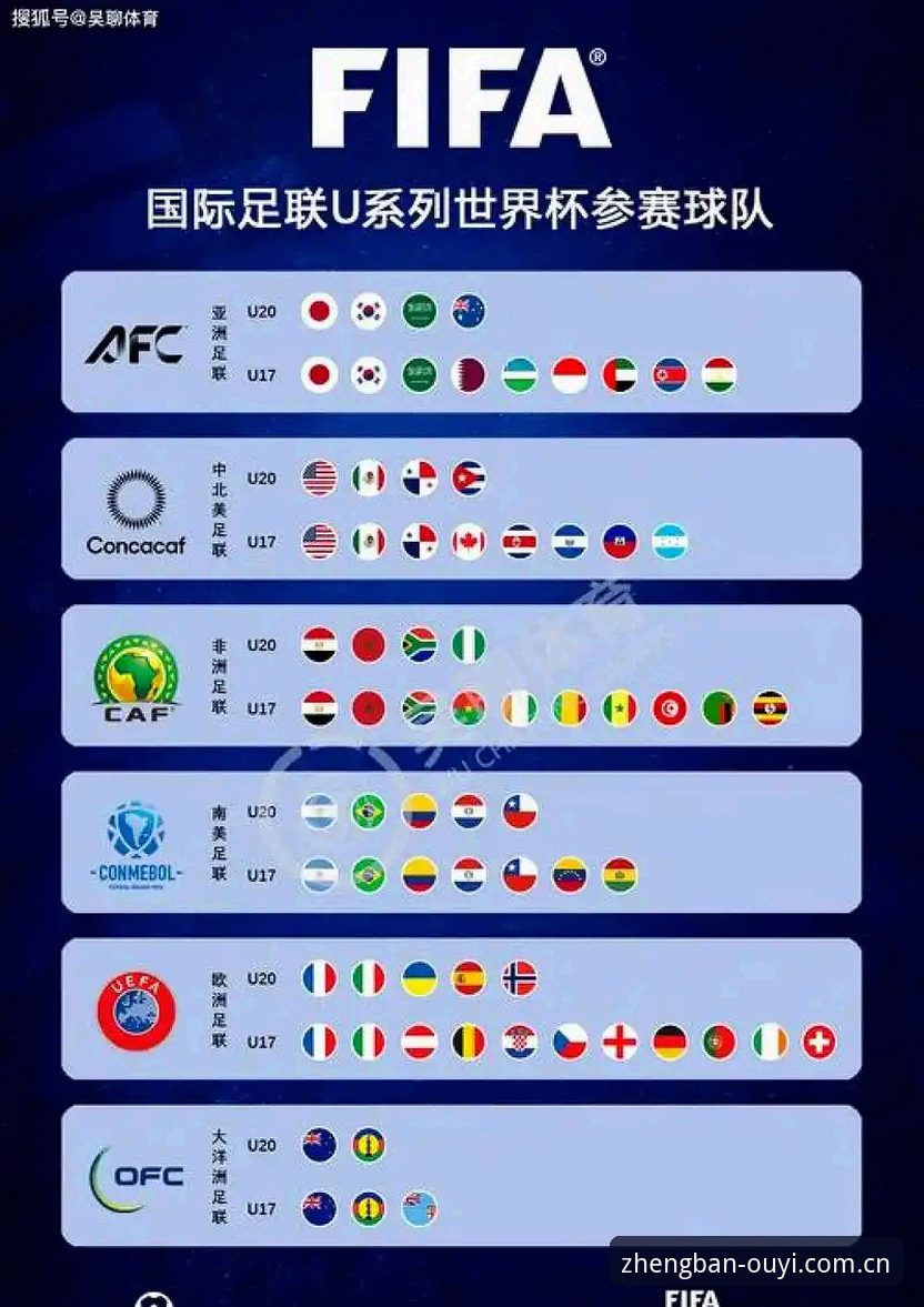 OY体育实时更新 揭秘世界杯扩军至66队的幕后博弈,中国男足能否搭上末班车?